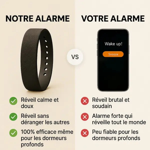 Bracelet Réveil Vibrant — Pour ceux que rien ne réveille